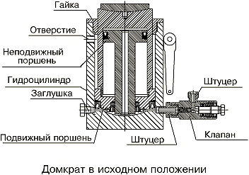 Домкрат типа ДГ-200М в исходном положении (схема)