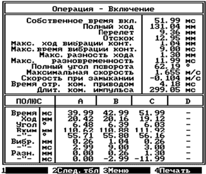 Таблица измеренных и рассчитанных параметров (экран ПКВ/М7)