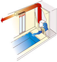 Подача воздуха сверху