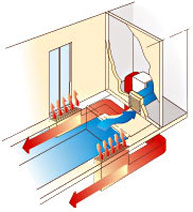 Подача воздуха снизу
