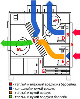 Принцип работы Delta