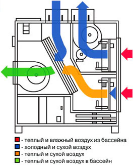 Ликвидация тепла