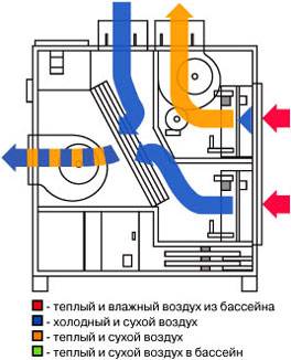 кондиционирование воздуха