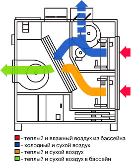рекуперация воздуха
