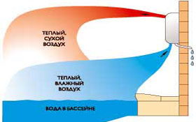Схема DH 33, DH 55