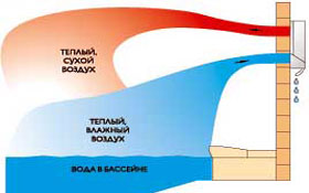 Схема DH 33, DH 55 TTW