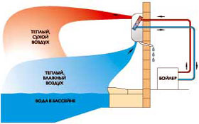 Схема DH 33, DH 55 LPHW, RH