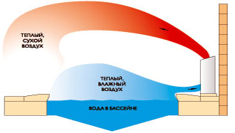 Схема DH 44, DH 66