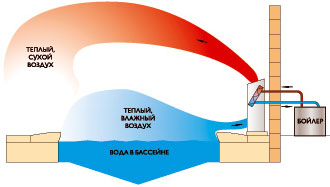 Схема DH 44, DH 66 TTW