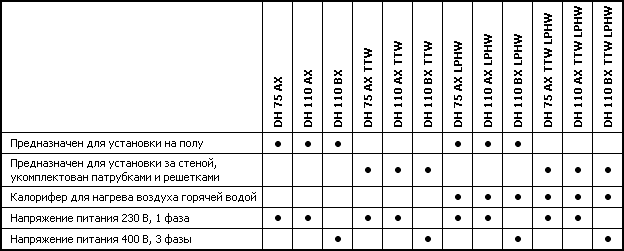Модели Calorex