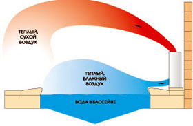 Схема DH 75, DH 110