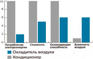 охладители