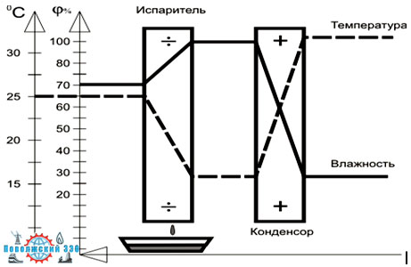 Консервация теплоэнергетического оборудования