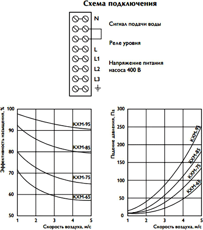 Схема подключения КХМ