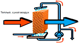 Принцип работы