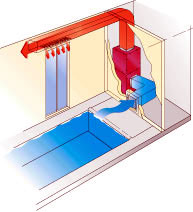 Подача воздуха сверху