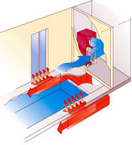 Подача воздуха снизу
